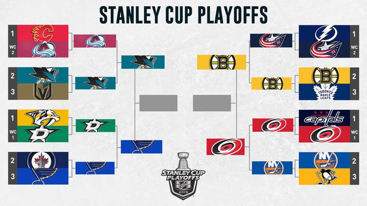 Stanley Cup Playoffs - Update