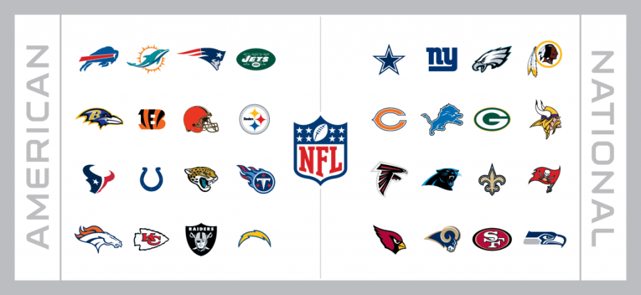 NFL+Trade+Round+Up+%28AFC%29