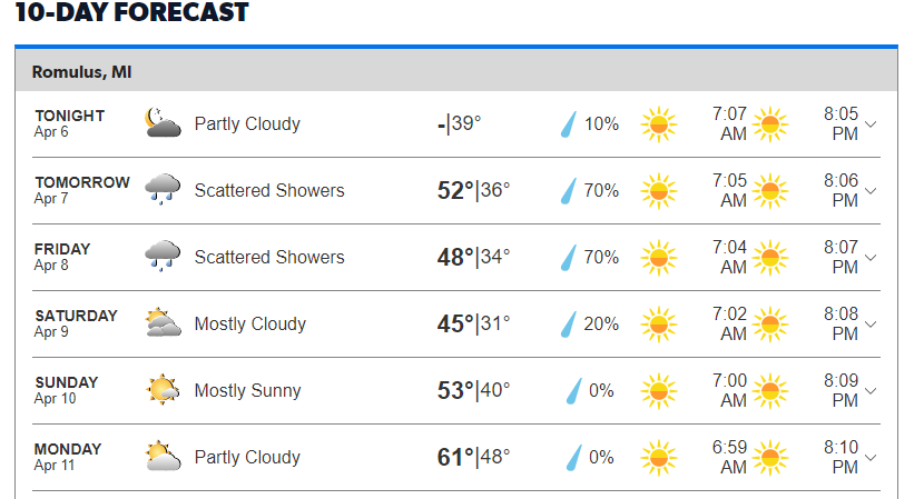 Metro Detroit, Michigan weather: “More Wet Weather is coming...” Overnight lows will be flirting with 40 degrees.