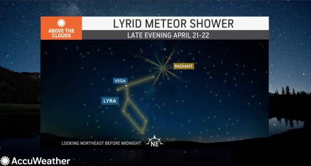 Tonights (Thursday Night April 21st, 2022) Lyrid Meteor Shower! It peaks tonight!!