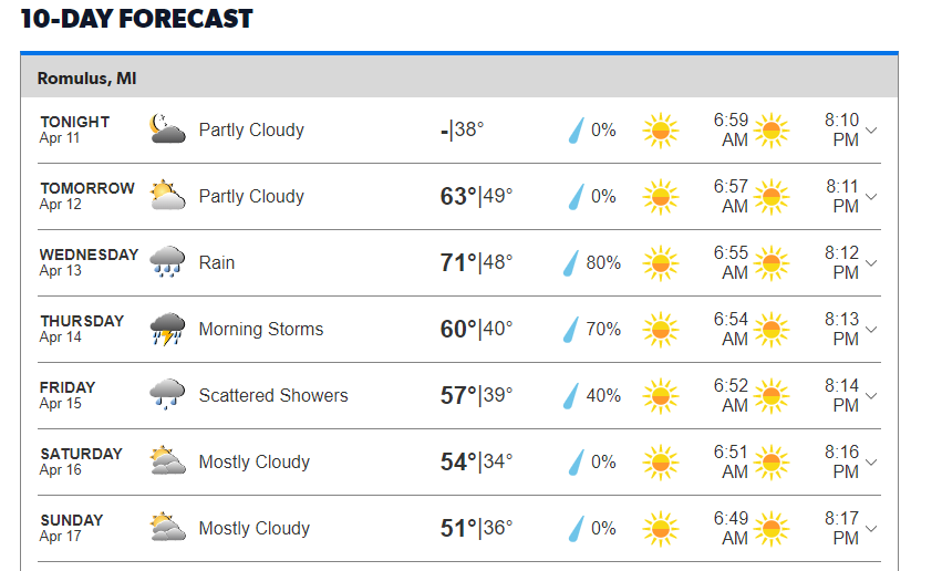Metro Detroit, Michigan weather: “The Good, The Bad, & The Ugly!!” Overnight lows will be in the upper 30s.