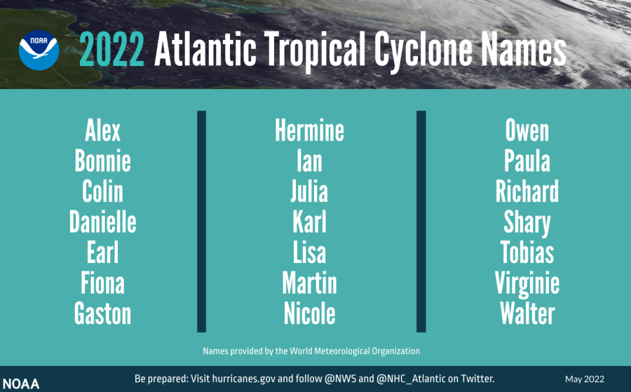 Here are the 2022 Atlantic Tropical Cyclone Names!!