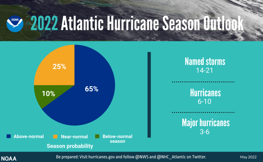 Here+is+the+2022+Atlantic+Hurricane+Season+Outlook%21%21