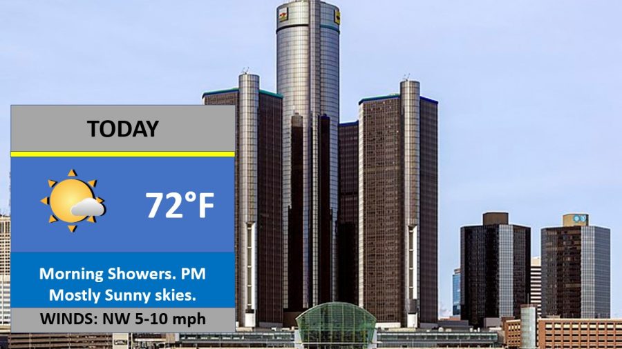 This is your weather forecast for Thursday June 2nd, 2022, for Metro Detroit!!