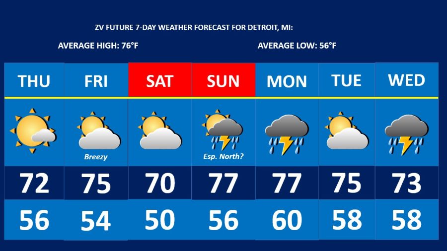 Here is your ZV FUTURE 7-DAY WEATHER FORECAST FOR METRO DETROIT, MI from Thursday June 2nd, 2022, thru Wednesday June 8th, 2022!!