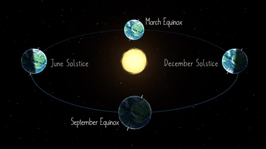 All About the Upcoming Winter Solstice 2022!!