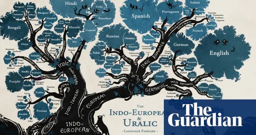 Where Does the English Language (and Others) Really Come From?