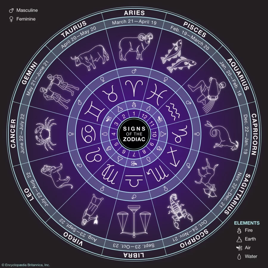 The+History+of+Astrology