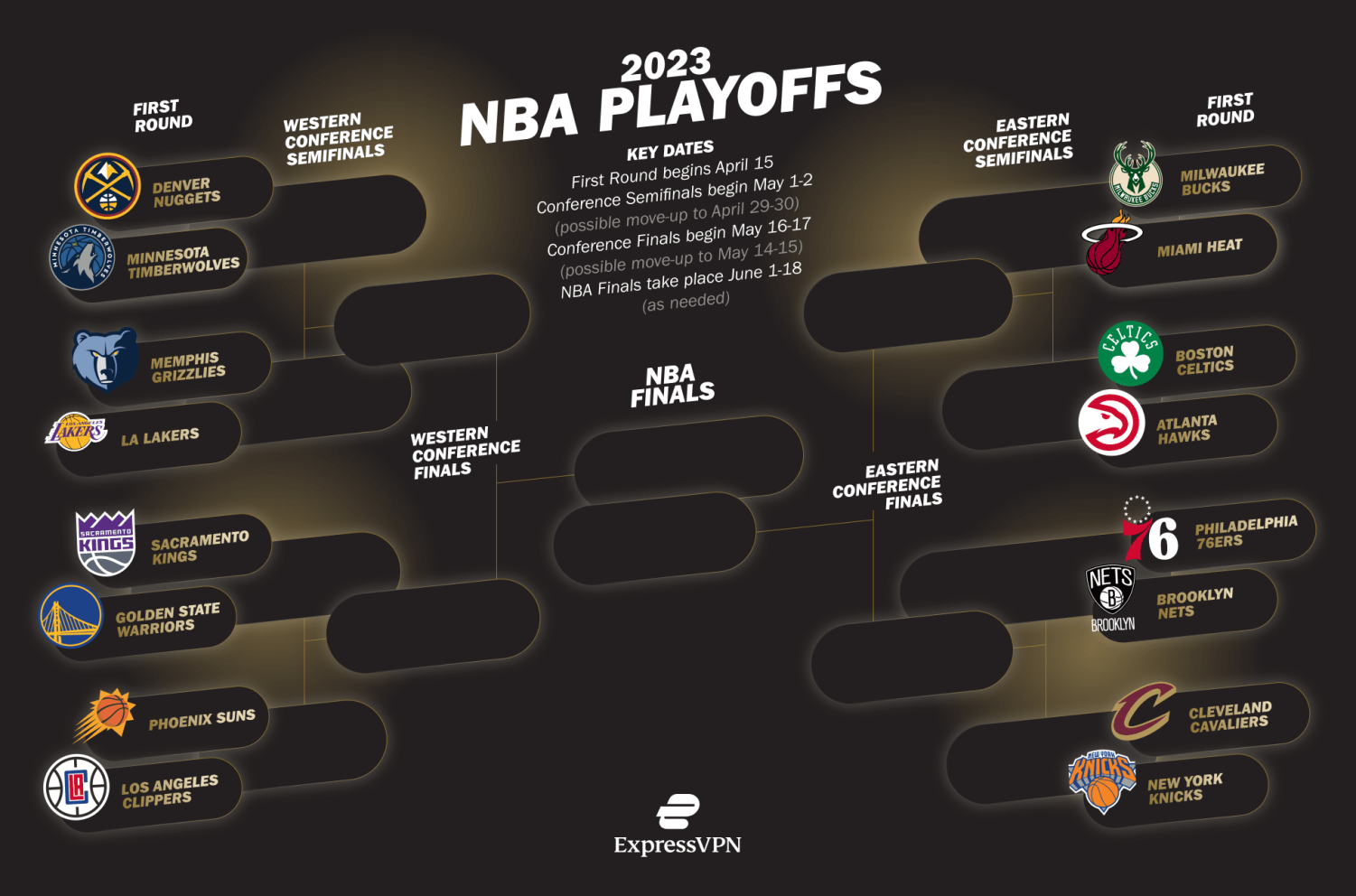 NBA on X: The Playoff Bracket after Monday's games 